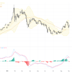 XAUUSD: Gold Surges Past $4,500 with Bullish Technical Patterns Signaling Continued Rally, September 4, 2026