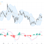 EURUSD: Bullish Flag Formation Near Key Resistance at 1.1620 Signals Trading Opportunity, September 4, 2026