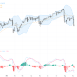 USDJPY: Technical Bearish Reversal Highlights Yen Strength Amid Market Intervention, September 4, 2026