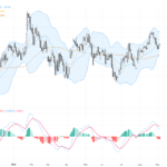 GBPUSD: Bearish Pressure Remains as Key Resistance Challenges Short-Term Rally, September 4, 2026