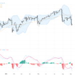 USDJPY: Strong Yen Rebound Highlights Key Support in Recent Technical Patterns, September 7, 2026
