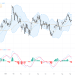 GBPUSD: Key Support Levels and Potential Reversal Signals Amid Overbought Concerns, September 7, 2026