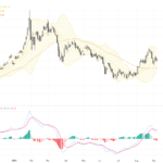 XAUUSD: Gold Holding Key Support Amid Volatility with Crucial Technical Patterns Emerging, September 8, 2026