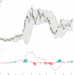WTI Crude Oil: Approaching Key $94 Resistance Amid Escalating Middle East Tensions, September 8, 2026