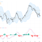 USDCAD: Key Resistance at 1.39 Tests Market Sentiment Amid Consolidation, September 8, 2026