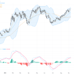 AUDUSD: Momentum Rebound Testing Key 0.7250 Resistance with Strong Technical and Fundamental Insights, September 9, 2026