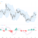 EURUSD: Key Technical Levels Highlight Trading Pressure and Support Zones, September 9, 2026