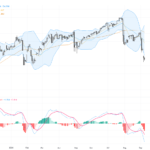 USDJPY Breaks Below 155 Key Resistance in Technical Breakdown Amid Fundamental Pressures, September 9, 2026