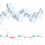 GBPUSD: Overbought Warning and Critical Support Resistance Levels Unveiled, September 9, 2026