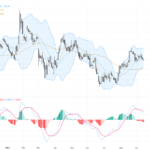 EURUSD: Technical Consolidation Near Key Resistance Amid ECB and Fed Uncertainties, September 14, 2026