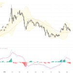 XAUUSD Technical Breakout and Fundamental Insights: Gold Rebounds Fueling Trading Outlook, September 15, 2026