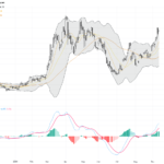 WTI Crude Oil: Middle East Tensions Ignite Strong Rally Ahead of Key Resistance, September 15, 2026