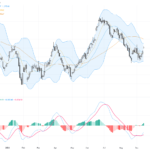 USDCAD: Double-Bottom Formation Supports Bullish Trading Outlook Near 1.39 Resistance, September 15, 2026